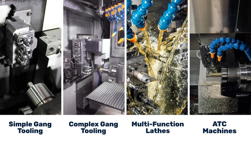Comparison graphic of four Tsugami Swiss machine types: Simple Gang Tooling, Complex Gang Tooling, Multi-Function Lathes, and ATC Machines.